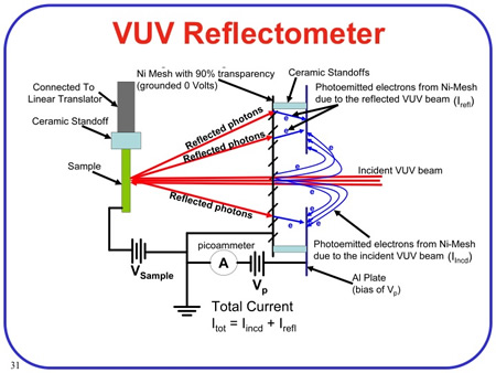 VUV reflectometer